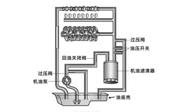 潤滑系統工作圖-柴油發電機組.png