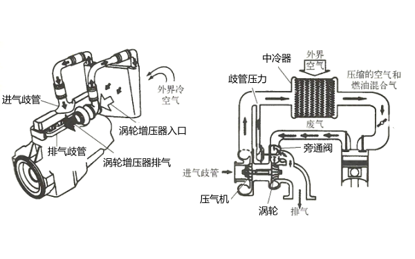 柴油機增壓中冷器.png