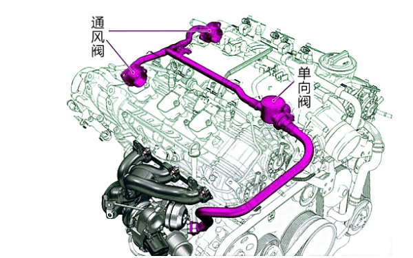 柴油機曲軸箱通風閥和單向閥位置圖.png