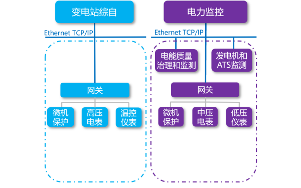 柴油發(fā)電機(jī)組供電監(jiān)控系統(tǒng).png