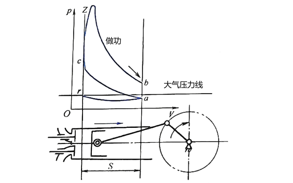 柴油機(jī)做功行程.png