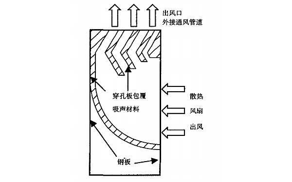 低噪音發(fā)電機(jī)組排氣風(fēng)扇消聲器結(jié)構(gòu)圖.png