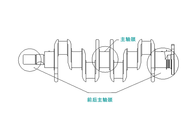 主軸頸位置圖-柴油發(fā)電機組.png