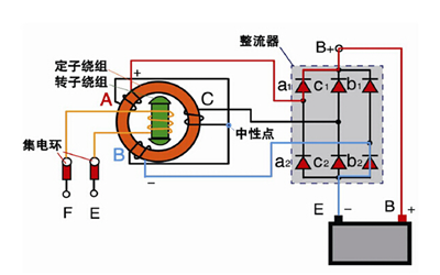 勵(lì)磁轉(zhuǎn)子交流發(fā)電機(jī)原理-斯坦福.png