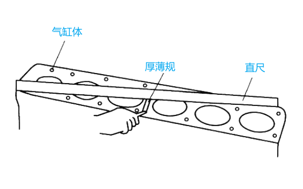 柴油機氣缸蓋不平度檢查.png