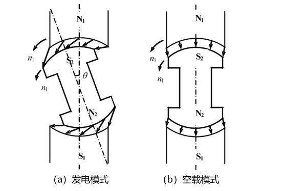 同步發電機運行模式.png