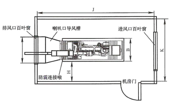 發(fā)電機(jī)房基本安裝平面布置圖.png