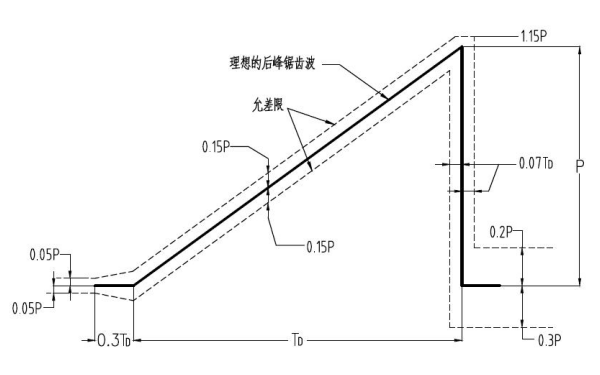 機油壓力傳感器沖擊曲線圖.png