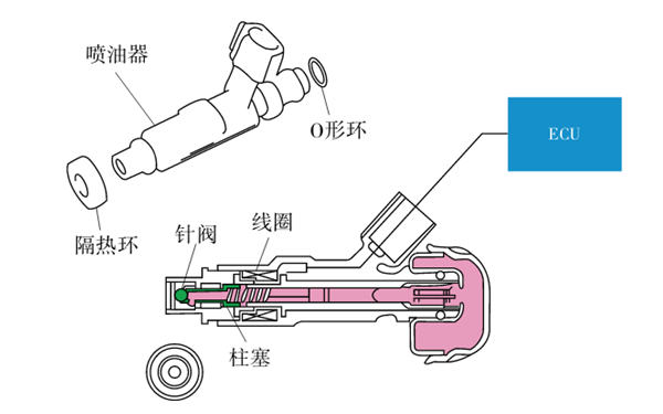 噴油器基本結構圖-柴油發電機組.png