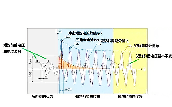 柴油發電機組短路電流波形圖.png