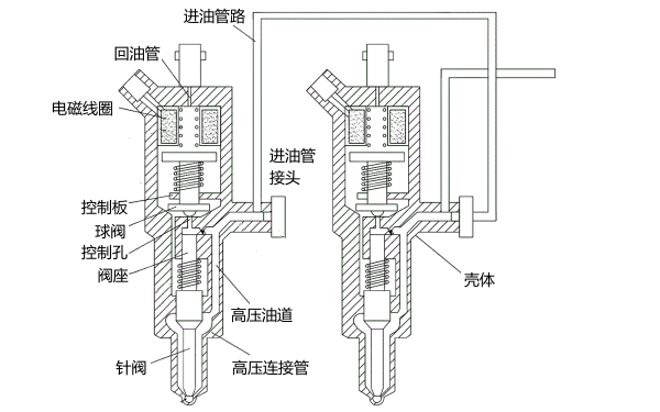 高壓共軌噴油器結(jié)構(gòu)與油路連接圖.png