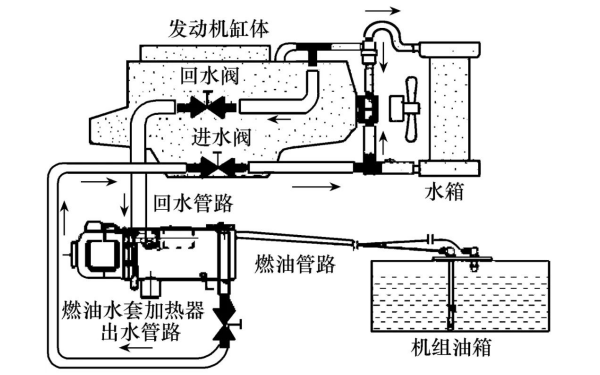 柴油發電機加溫加熱裝置系統圖.png