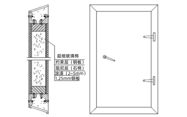 發(fā)電機房隔聲門結構圖.png