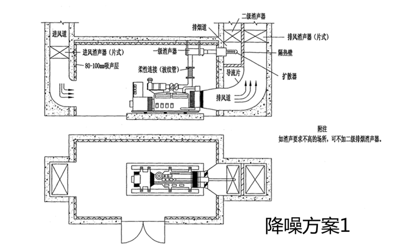 柴發機房降噪方案1-柴油發電機組.png