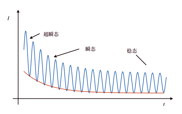 柴油發電機短路電流各部分分量.png