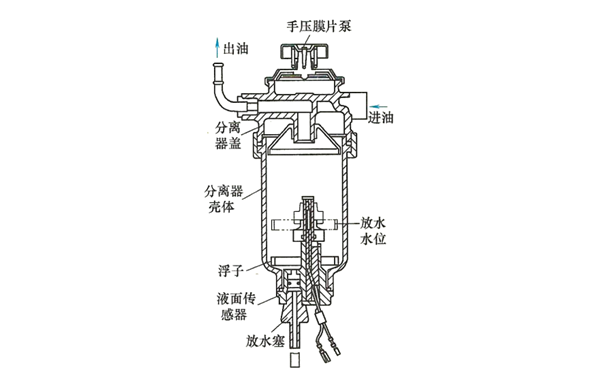 燃油濾清器結構示意圖-柴油發電機組.png