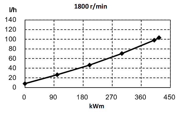 6ZTAA13-G4東風(fēng)康明斯發(fā)動(dòng)機(jī)燃油消耗率（60HZ）.png