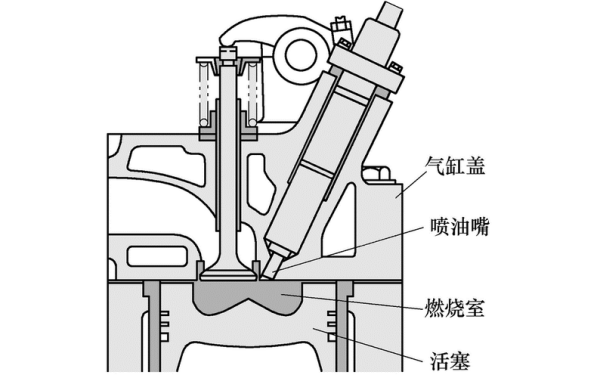 柴油機燃燒室位置圖.png