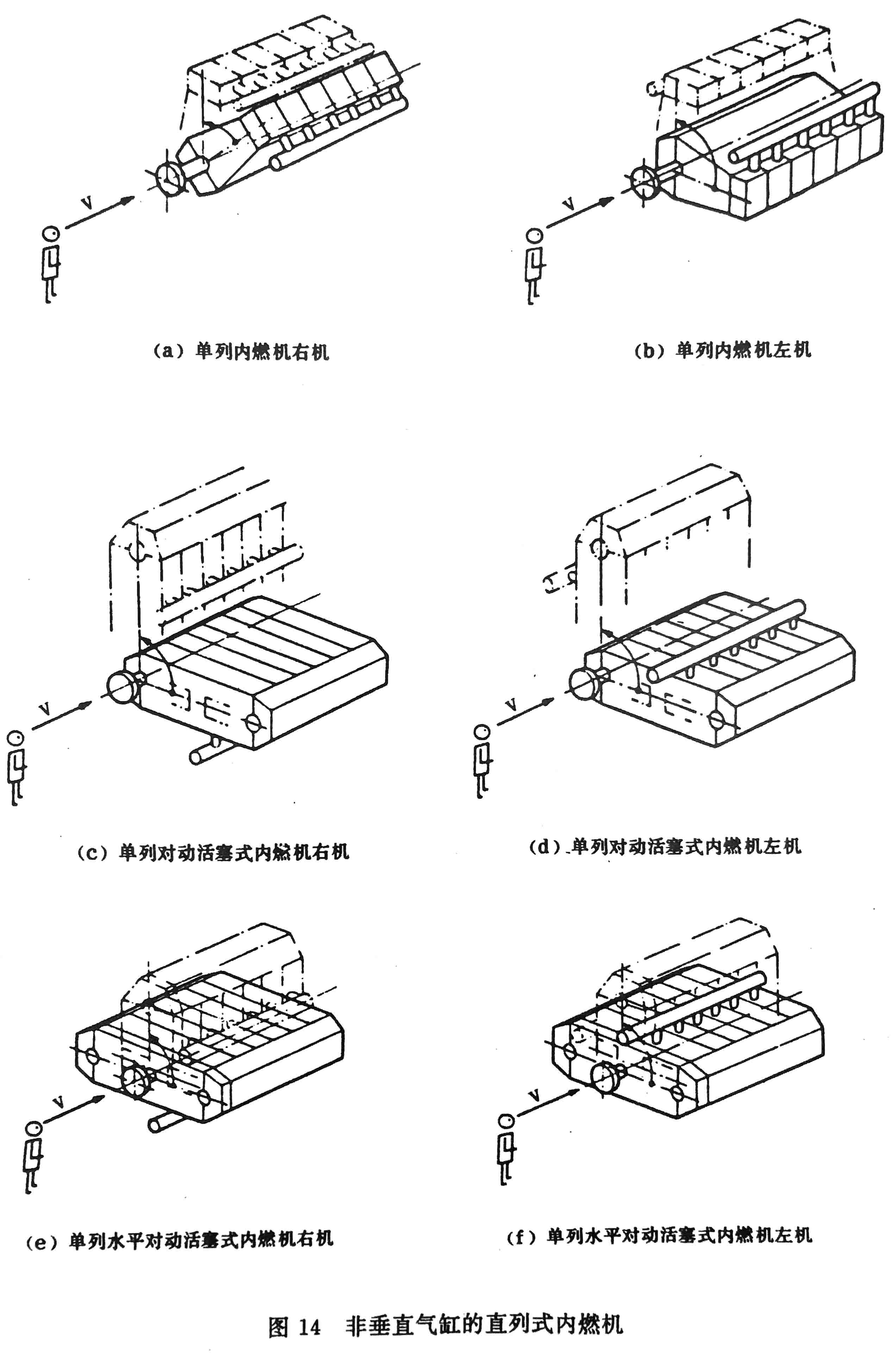 往復式內燃機 旋轉方向、氣缸和氣缸蓋氣門的標志及直列式內燃機右機、左機和發動機方位的定位-10.jpg