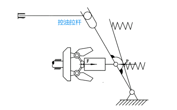 柴油機機械式噴油泵調速器調節(jié)示意圖.png