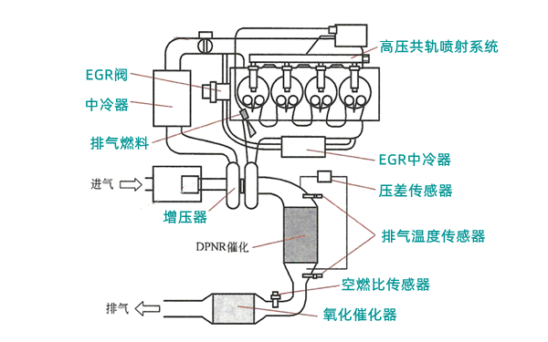 DPNR系統組成圖-柴油發電機組.png