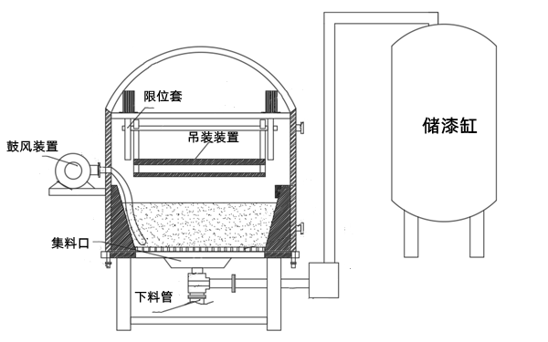 發(fā)電機烘干裝置結(jié)構(gòu)圖.png