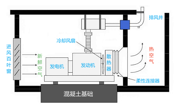 發電機房進排風設計圖紙.png