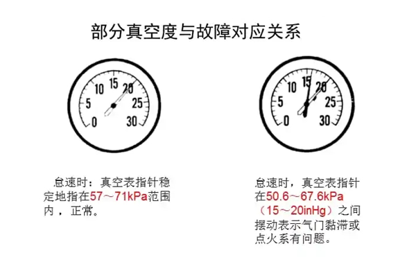 進(jìn)氣管真空度與故障對應(yīng)圖-柴油發(fā)電機(jī)組.png