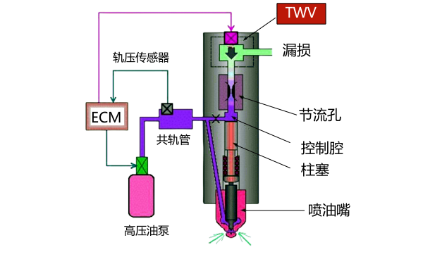 柴油機電控噴油器工作原理圖.png