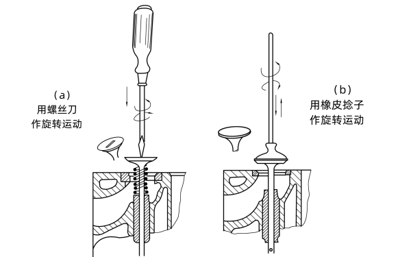 氣門座手工研磨示意圖.png