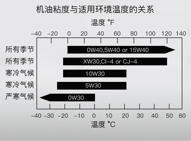 CI級藍至尊機油3-康明斯?jié)櫥?0W-30.jpg