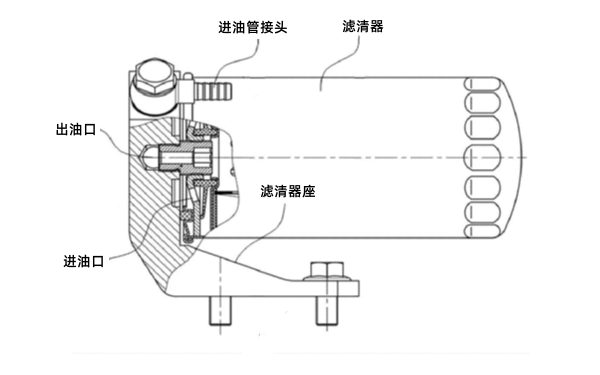 燃油濾清器結構圖（含濾芯座）.png