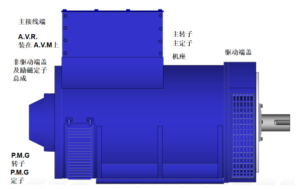 HC5系列斯坦福發(fā)電機結(jié)構(gòu)示意圖.png