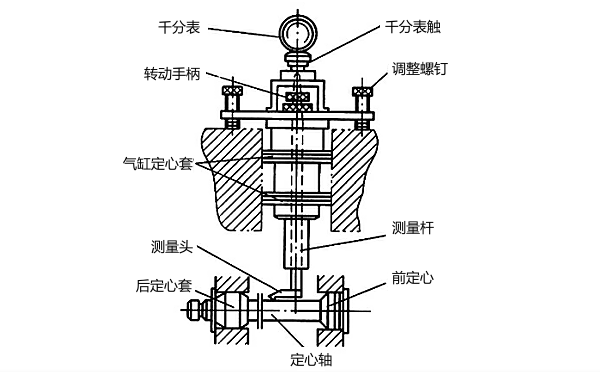 氣缸軸線對曲軸軸線垂直度檢驗儀.png