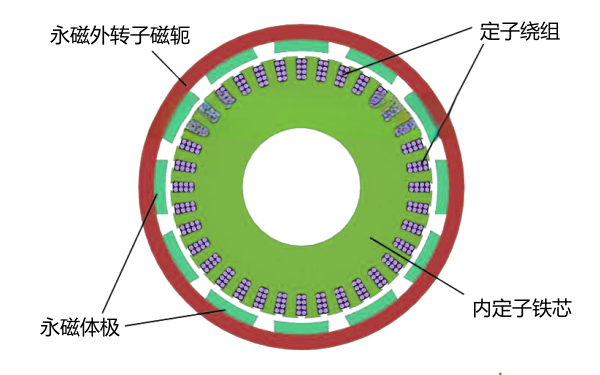 永磁發電機結構示意圖.png