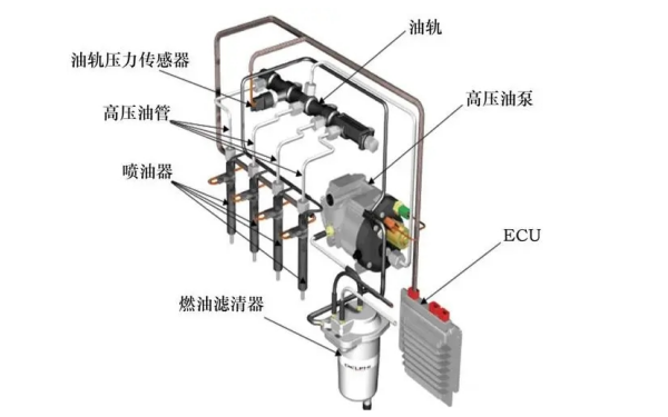 柴油發(fā)電機(jī)燃油共軌系統(tǒng)圖.png