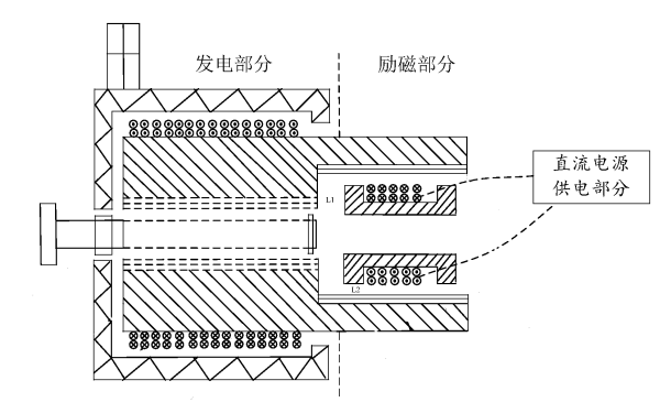 無刷同步勵磁發電機結構展開圖.png