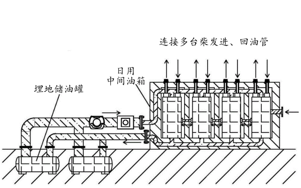 柴油發電機組燃油供給裝置系統圖.png