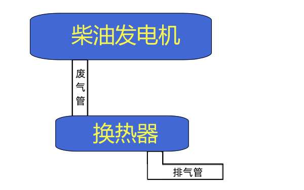 柴油機(jī)排氣管振動測點(diǎn)布置圖.png