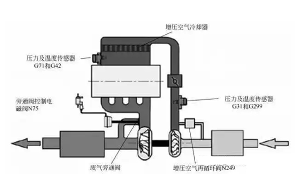 增壓器故障維修示意圖-柴油發電機組.png