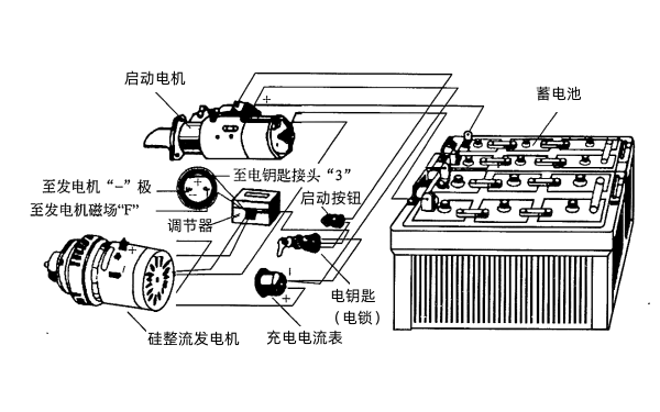 柴油發電機啟動系統起動過程.png