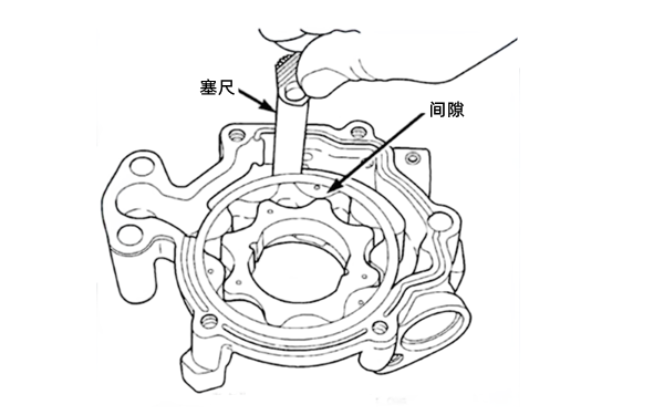 機油泵外轉子間隙檢查示意圖-柴油發電機組.png