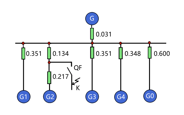 計算發電機短路電流電路圖.png