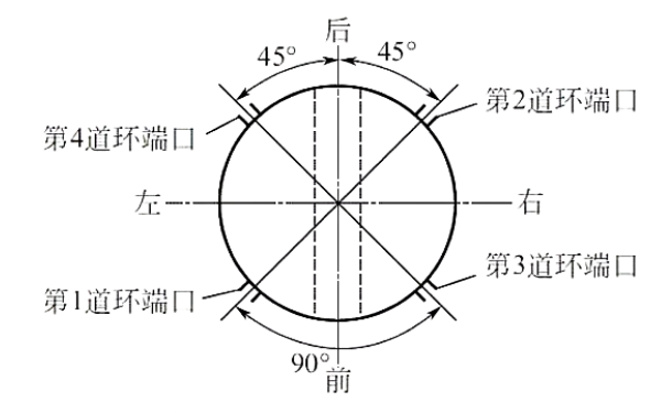 活塞環(huán)端口錯(cuò)開(kāi)示意圖（四道環(huán)）.png