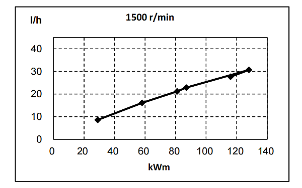 QSB5.9-G30東風康明斯發動機燃油消耗率曲線（50HZ）.png