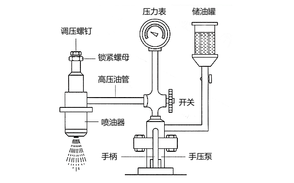 柴油機(jī)噴油器試驗(yàn)裝置結(jié)構(gòu)圖.png