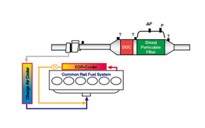 顆粒捕集器DPF工作原理-康明斯柴油發電機組.png