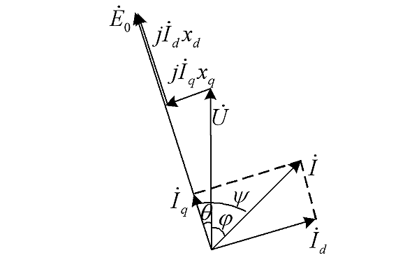 凸極發(fā)電機(jī)相量圖.png