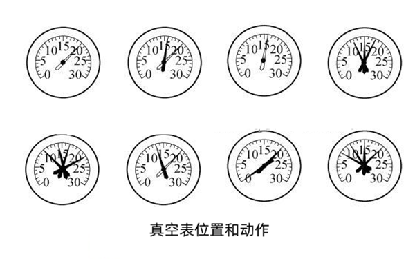 進(jìn)氣管真空表位置和動(dòng)作圖-柴油發(fā)動(dòng)機(jī).png