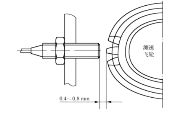 柴油機轉速傳感器安裝示意圖.png